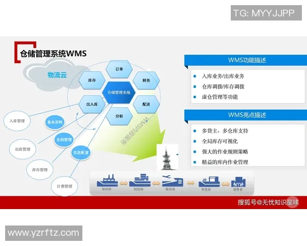 智能物流助力供应链升级，推动效率革新与可持续发展